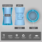 iCube Wrapsulator with labeled features on a gray background